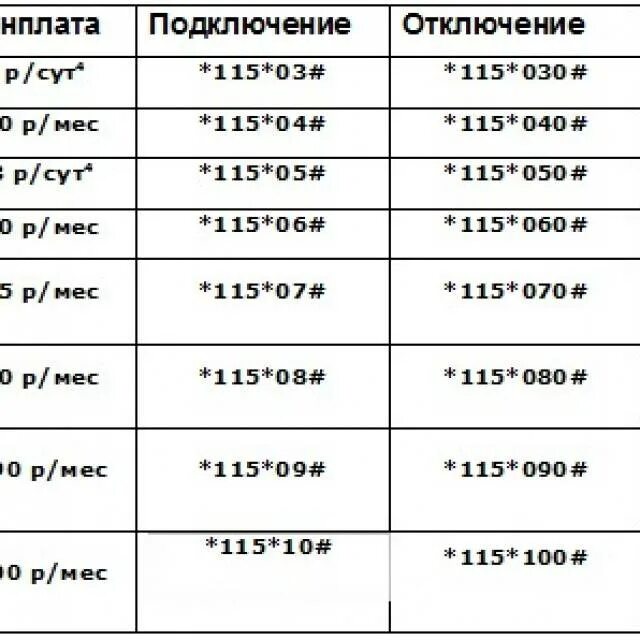 Трафики на билайн на телефон