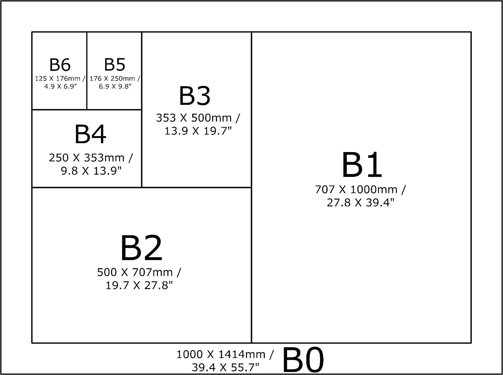 Форматах 5 1 и 7. Формат бумаги jis b5. Формат печати b5 jis. Размер печати jis b5 Формат. Размер бумаги jis b5 в сантиметрах.
