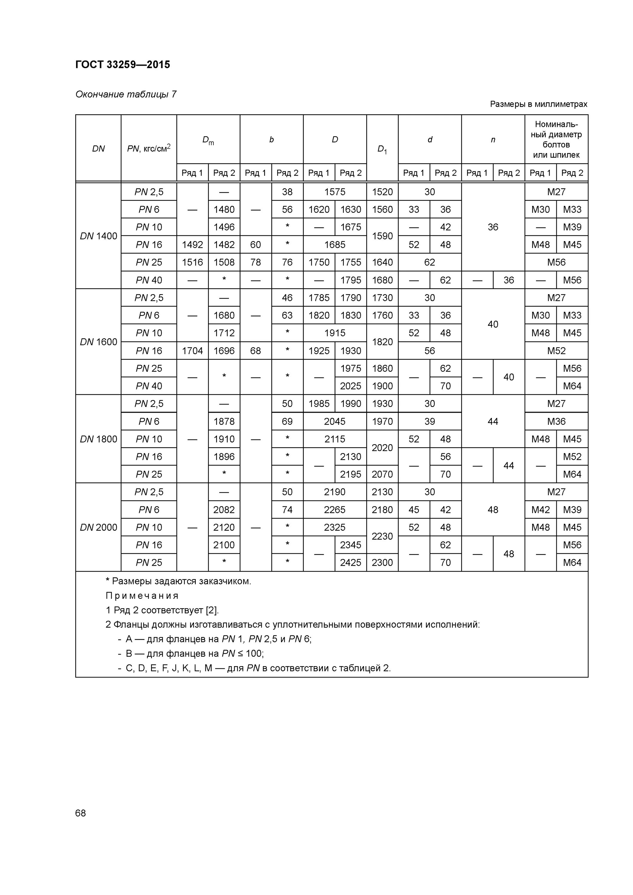 Фланец на приварном кольце ГОСТ 33259-2015. ГОСТ 32259-2015 фланцы. Фланцы стальные плоские приварные ГОСТ 33259-2015. ГОСТ 33259-2015 фланцы dn200. Фланцевое по гост 33259 2015