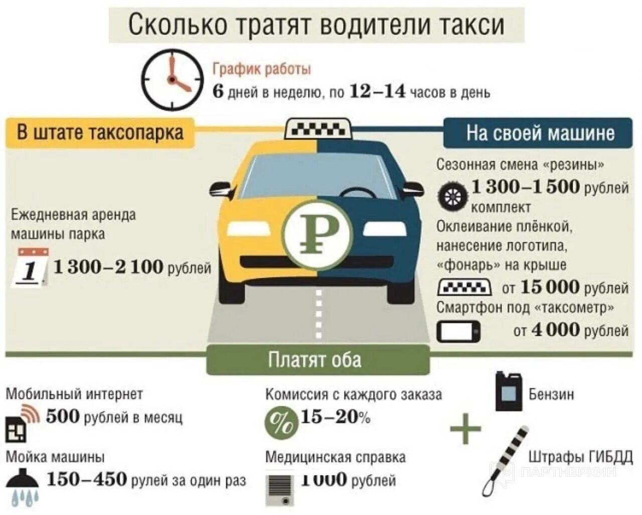 Каким машинам Монжа таксават. Сколько будет стоить такси. Количество таксистов в Москве. Своя машина в такси.