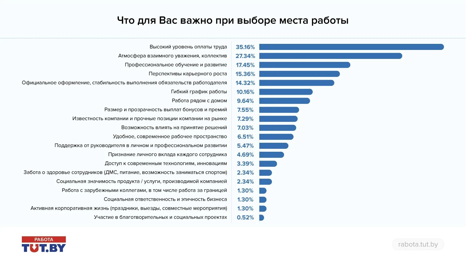 Самым важным параметром в
