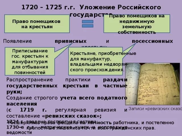 Крестьяне прикрепленные к заводам. Появление приписных и посессионных крестьян. приписные и посессионные крестьяне при петре. права приписных крестьян. обязанности приписных крестьян.