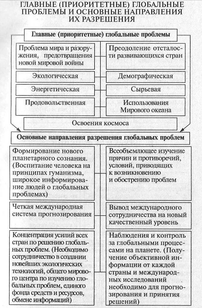 Глобальные проблемы направления