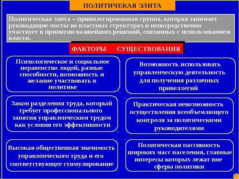 Функции политической элиты. Структура политической элиты. Политическая элита структура. Классификация политической элиты.