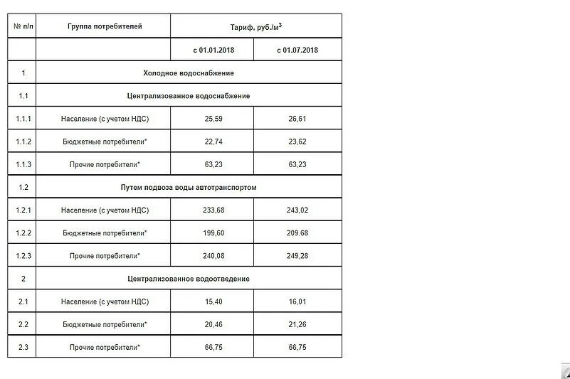 Тариф звонков с городского на мегафон. Тарифы чита. Тарифы интернет. 2021. Тариф водоканал 2022.