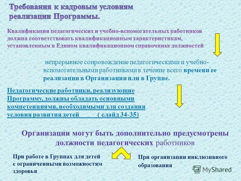 педагогические работники реализующие программу. педагогические работники реализующие программу. психолого-педагогические условия для реализации ооп до. педагогические работники реализующие программу. педагогические работники реализующие программу должны ответ.