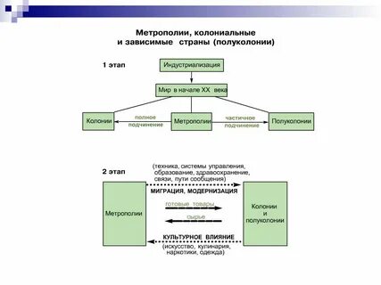 Зависимые страны