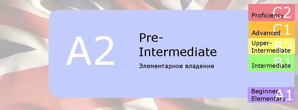 Pre intermediate это. Pre-Intermediate уровень английского это. Intermediate уровень английского это. Уровень pre-Intermediate/Intermediate. Уровень при интермедия.