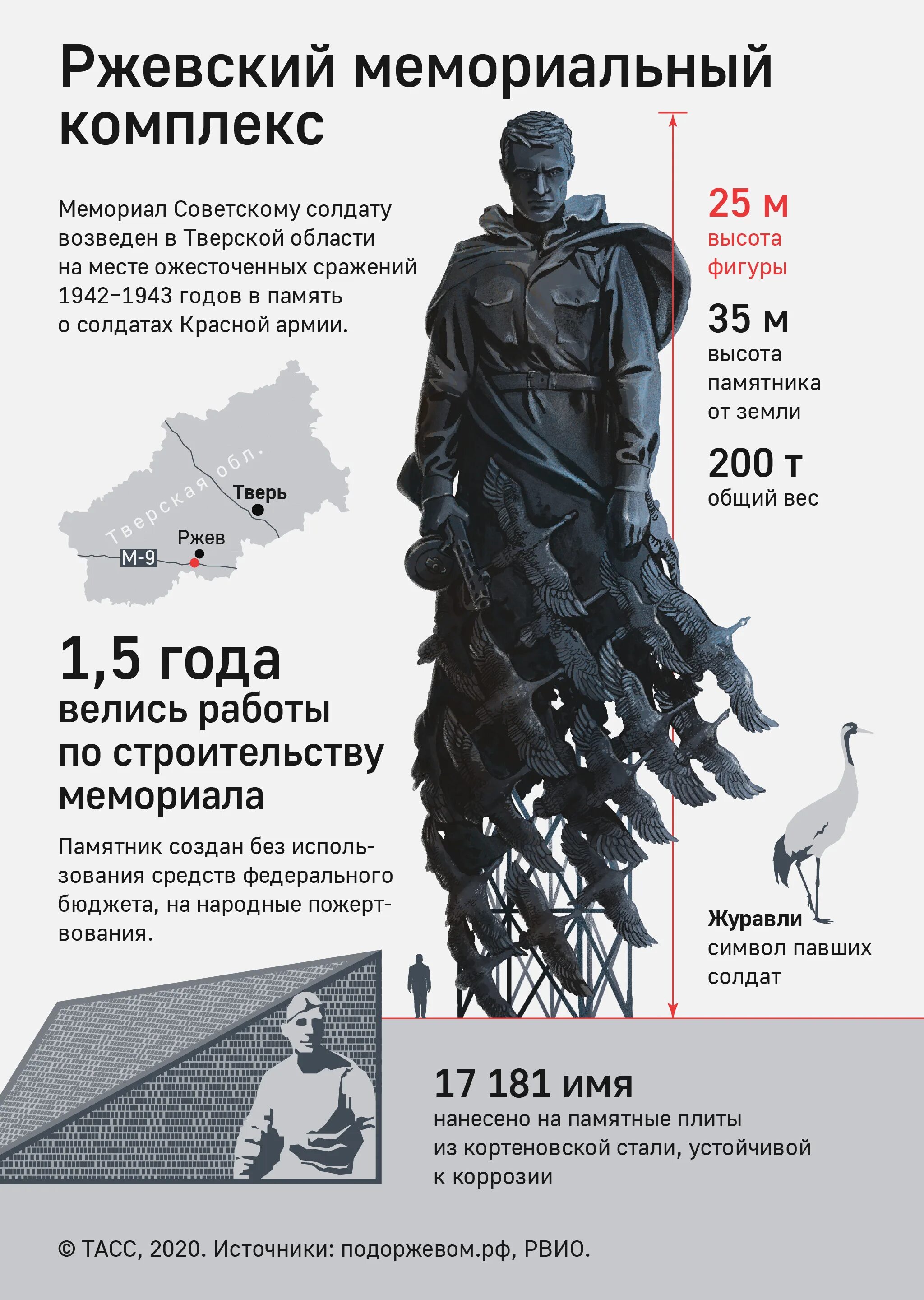 Ржевский мемориал 2025. Ржевский мемориал советскому солдату. памятник в ржеве солдату высота. мемориал советскому солдату под ржевом высота. памятник солдату под ржевом.