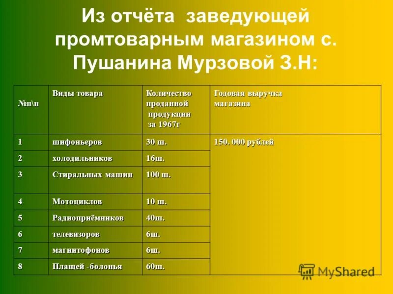 План работы завхоза на год. Планирование работы на год. План работы на год. План работы медсестры в детском саду годовой план. План мероприятий по мобилизации.