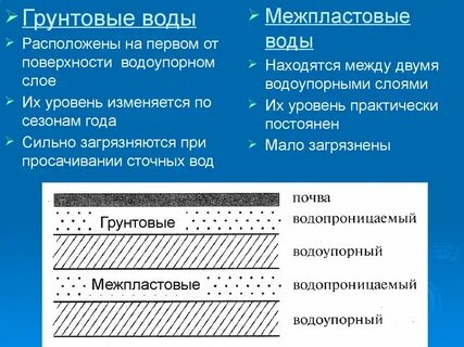 Как называется слой в котором формируется