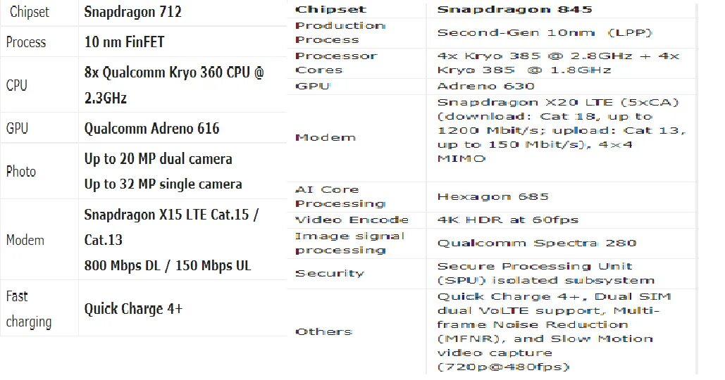 Adreno 710. Процессор Snapdragon 616. Snapdragon 712 характеристики. Adreno 616. Adreno 640 характеристики.