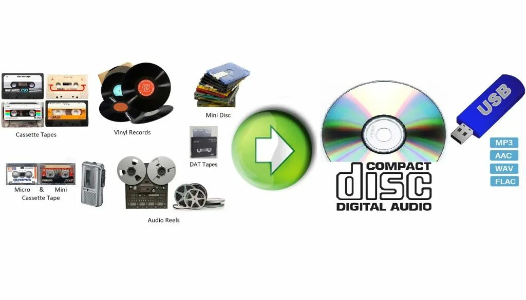 оцифровка mp3. оцифровка видеокассет. оцифровка mp3. оцифровка mp3. плеер кассетный 2000е.