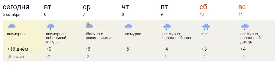 Рп5 тольятти погода на 7 дней. Погода Тольятти. Гидрометцентр Тольятти. Погода Тольятти на 10. Погода в Тольятти на неделю точный.