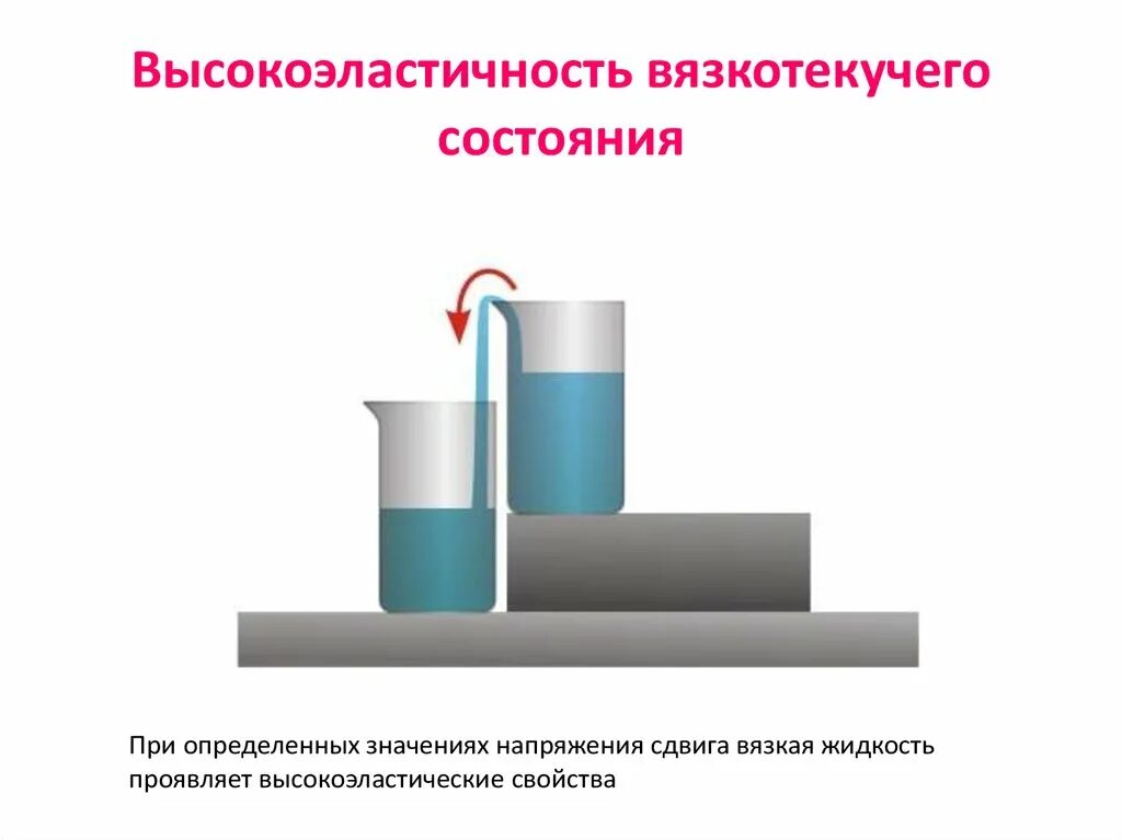 Вязкотекучее состояние полимеров. Природа высокоэластичности полимеров. вязкотекучий полимер. вязкотекучее состояние. свойства вязкотекучего состояния.