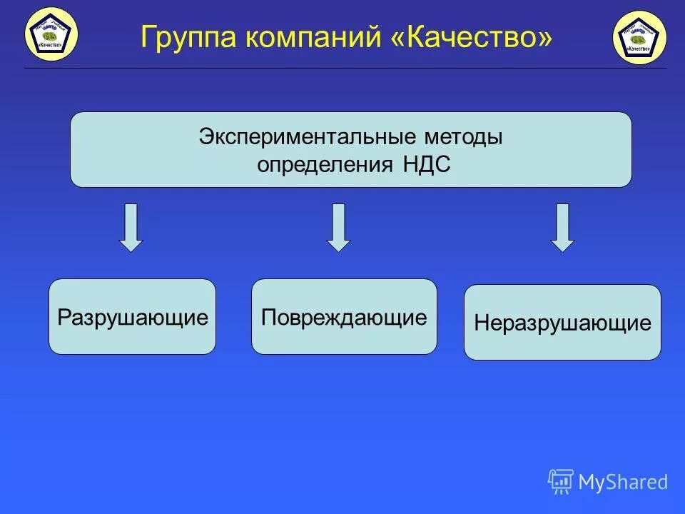 Методы определения ндс. Ндс. Ндс ставка налога. Операции не подлежащие обложению ндс. Порядок уплаты налога ндс.