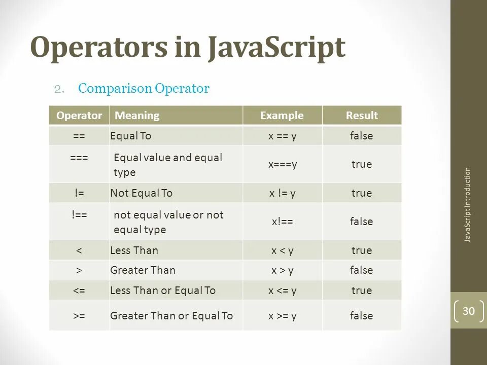 Материалы javascript. Базовые операторы js. operators in javascript. характеристики javascript. not equal js.