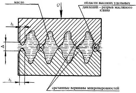 Шероховатость поверхности трения