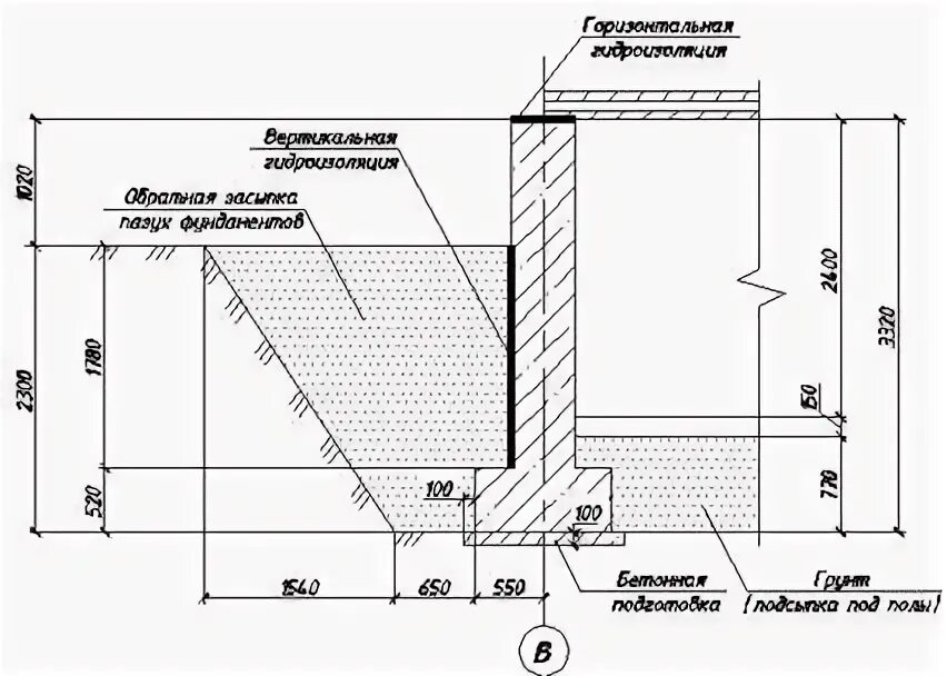 Расстояние от фундамента до здания. Отступ от фундамента до края котлована. размер траншеи под фундамент. схема устройства котлована под фундаментную плиту. длина и ширина котлована под фундамент.