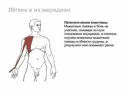 Колики в ногах причины и лечение