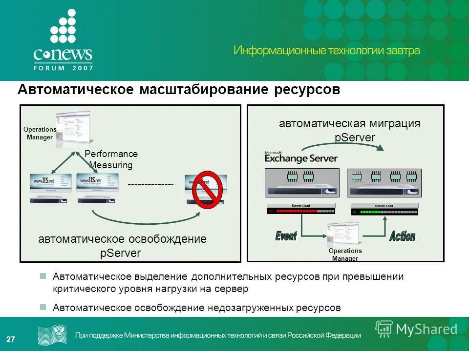 Автоматическое масштабирование. Автоматическое масштабирование
