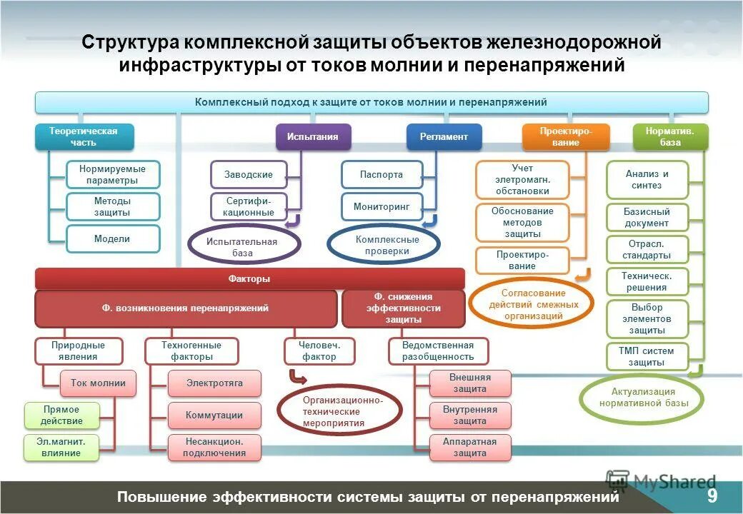 комплексной защиты объектов. безопасность системы безопасности.