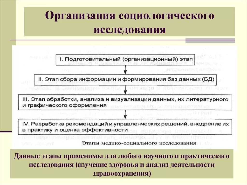 Методика изучения организаций. Организация и проведение социологического исследования. Этапы проведения социологического исследования. Методы организации исследования. Этапы проведения исследования в социологии.