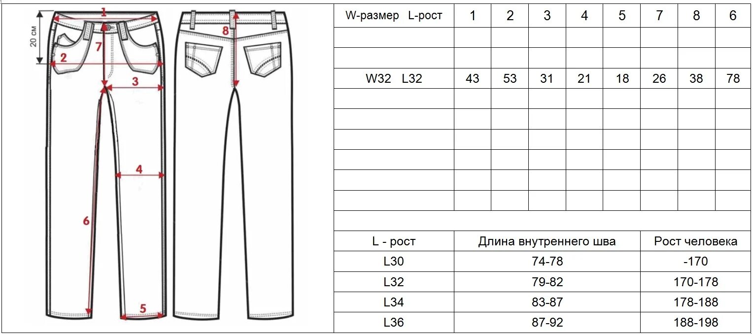 Размер джинсов 38 34. W 36 l 34 размер джинс. размер мужских штанов w34 l34. размер на джинсах 38w 33l. джинсы мужские размер w34 l32.