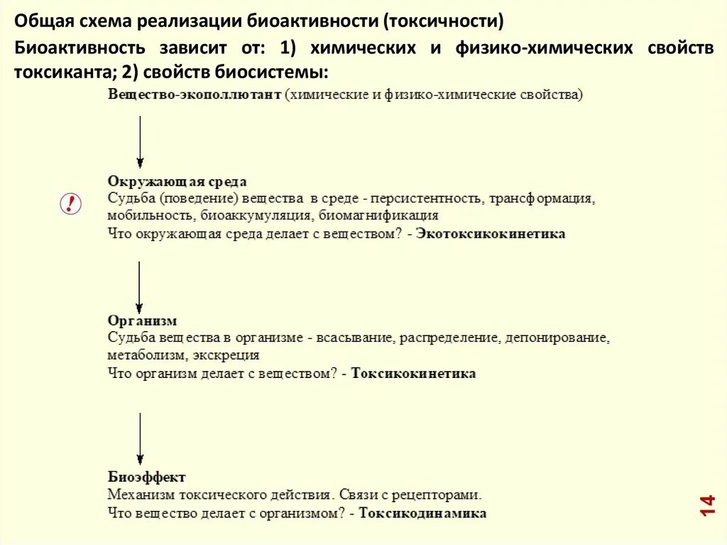 Экотоксикокинетика. Персистентность данных. Биоактивность.