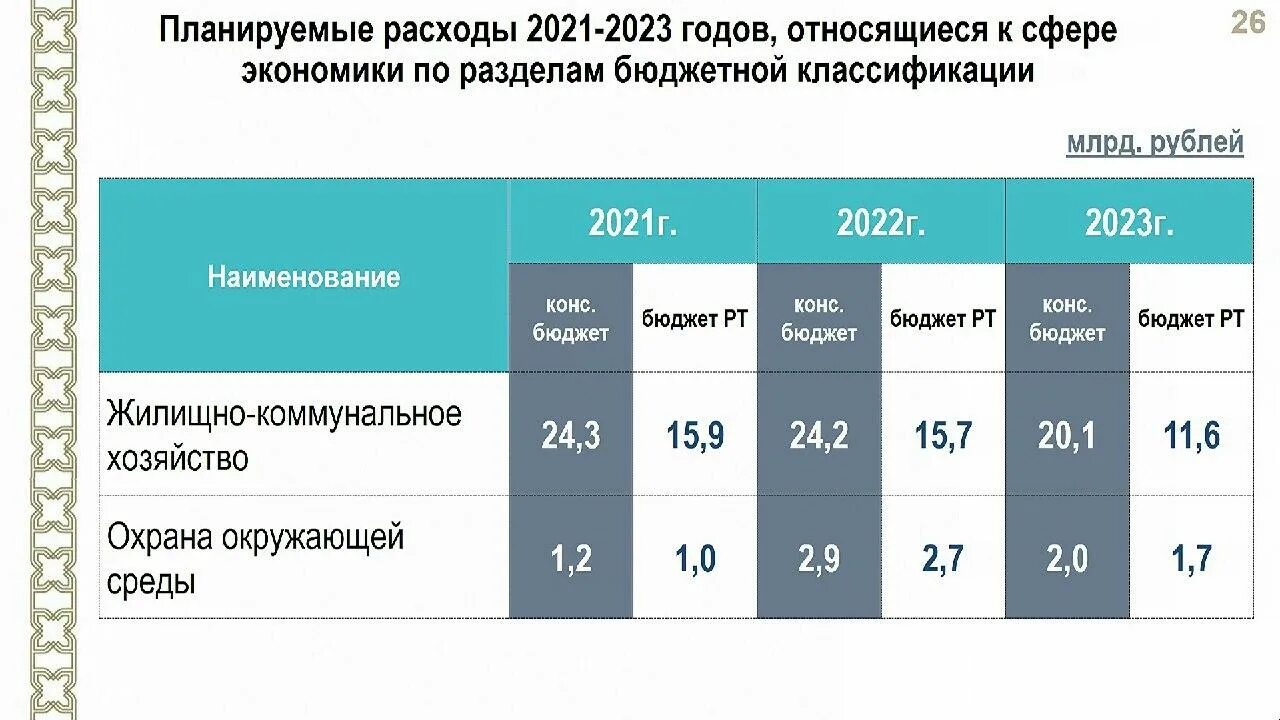 Сколько изменения в 2020 году было внесено. Федеральный бюджет на 2021-2023 годы. Доходы федерального бюджета на 2021 год. Российский бюджет на 2021. Бюджет РФ на 2021 год.