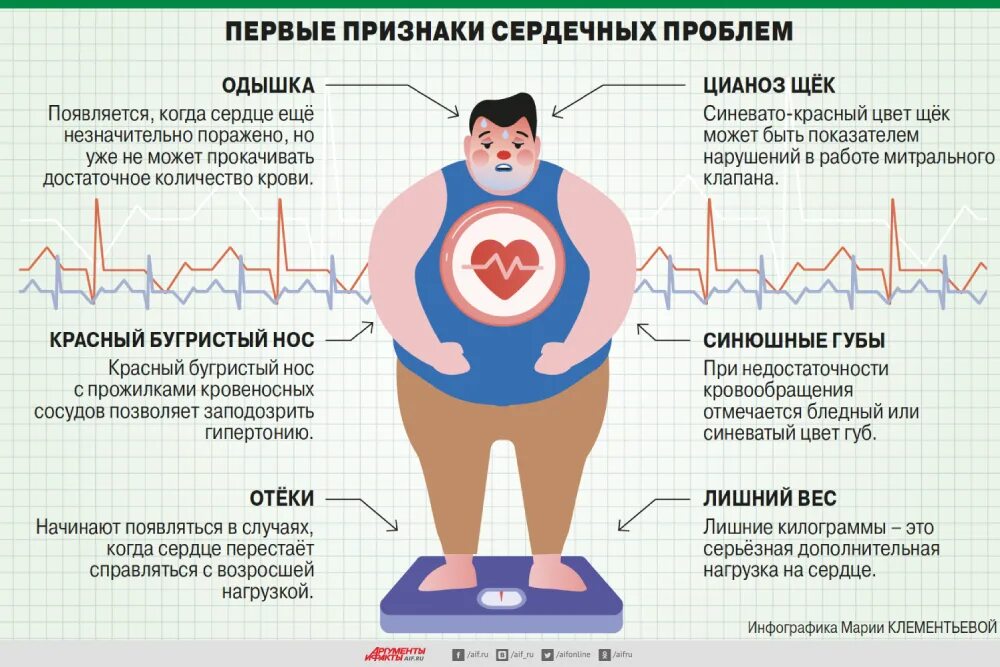 Ожирение и сердечно сосудистые заболевания. Ожирение болезнь сердце. Лишний вес и болезни сердца. Сердечно сосудистые заболевания при ожирении.