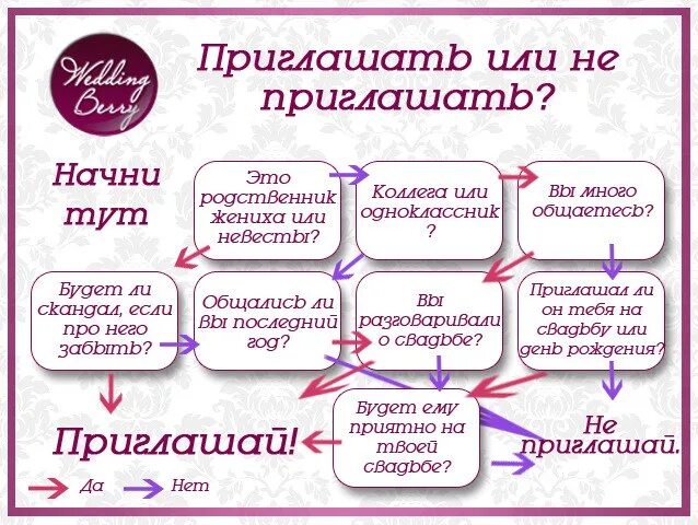 Что нужно для свадьбы список. Подготовка к свадьбе. Пошаговый план подготовки к свадьбе. Памятка для свадьбы.