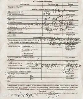 Какие анализы сдать на бесплодие