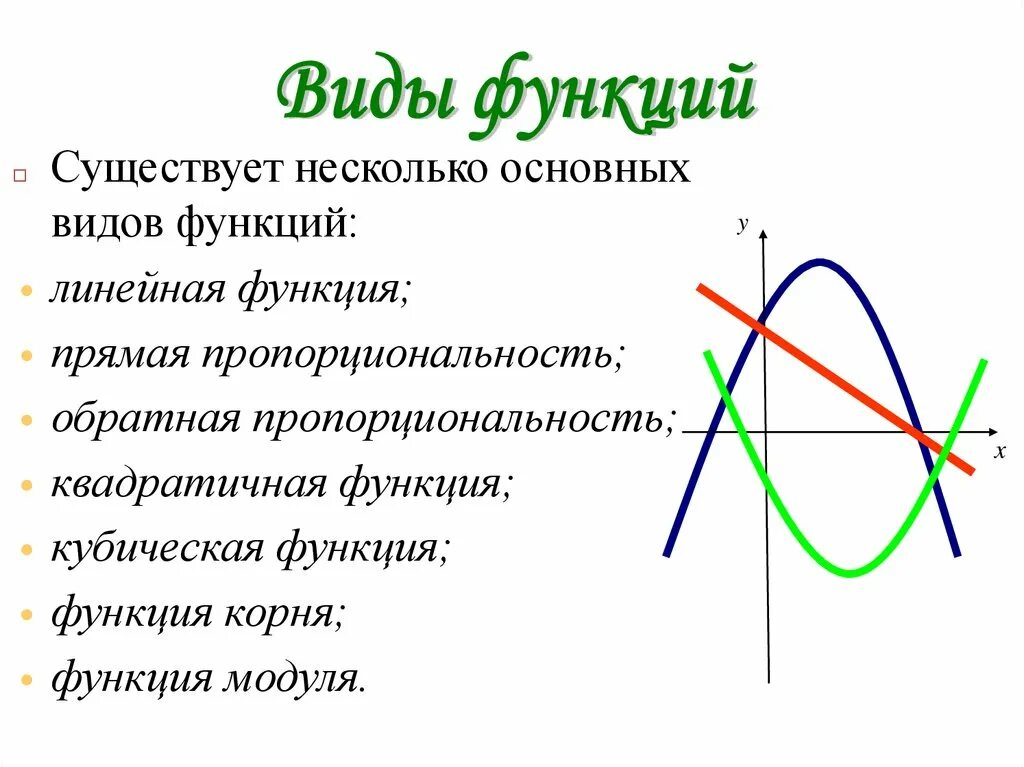 Графики функций бывают