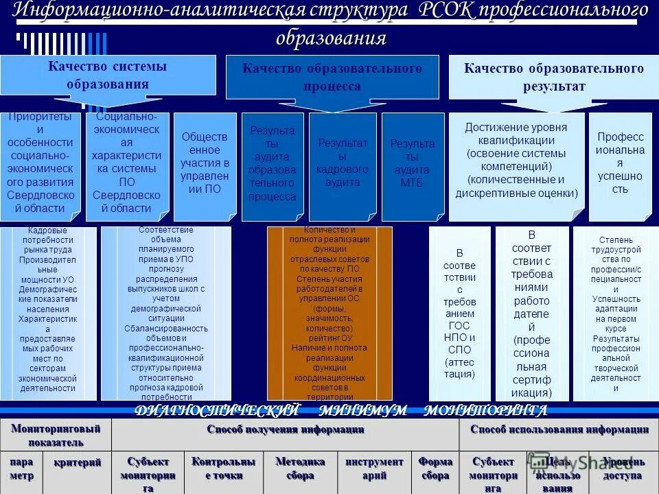 образовательный результат среднего профессионального образования. образовательный результат среднего профессионального образования. фгос среднего общего образования требования к результатам освоения. фгос спо. образовательный результат среднего профессионального образования.