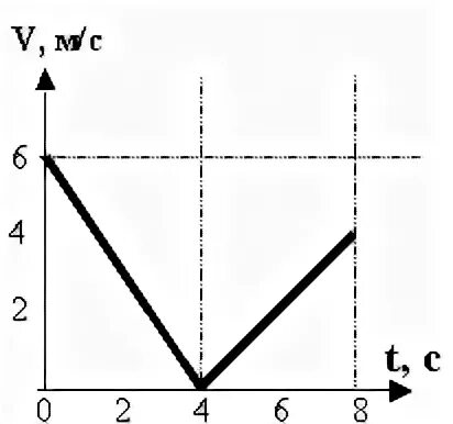 Шайба брошенная вдоль. Шайба брошенная вдоль. Шайба брошенная вдоль. Шайба брошенная вдоль. Сила трения тела на наклонной плоскости.