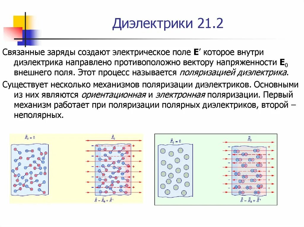 Механизм диэлектриков