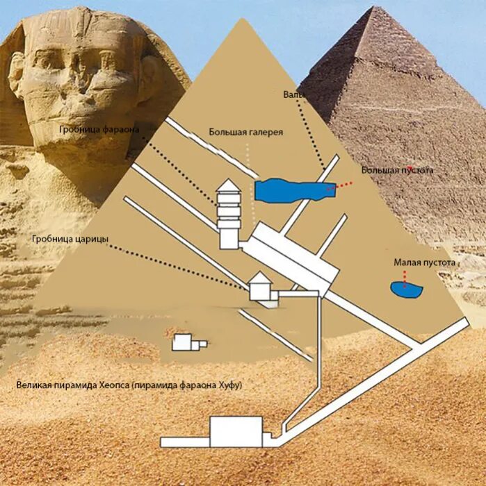 Древний египет строительство пирамиды фараона хеопса. Великая пирамида Хуфу в Гизе. Древний Египет пирамида Хеопса высота. Древний Египет пирамида Хеопса схема. Пирамида Хуфу Египет.