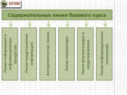 Основные содержательные линии