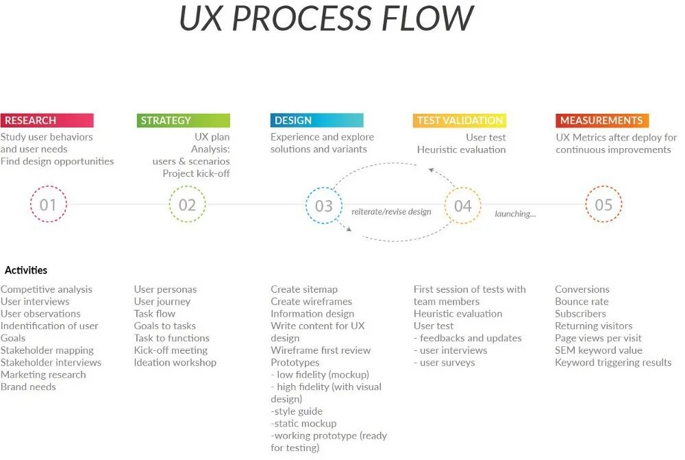 Как правильно составлять оффер в ux ui