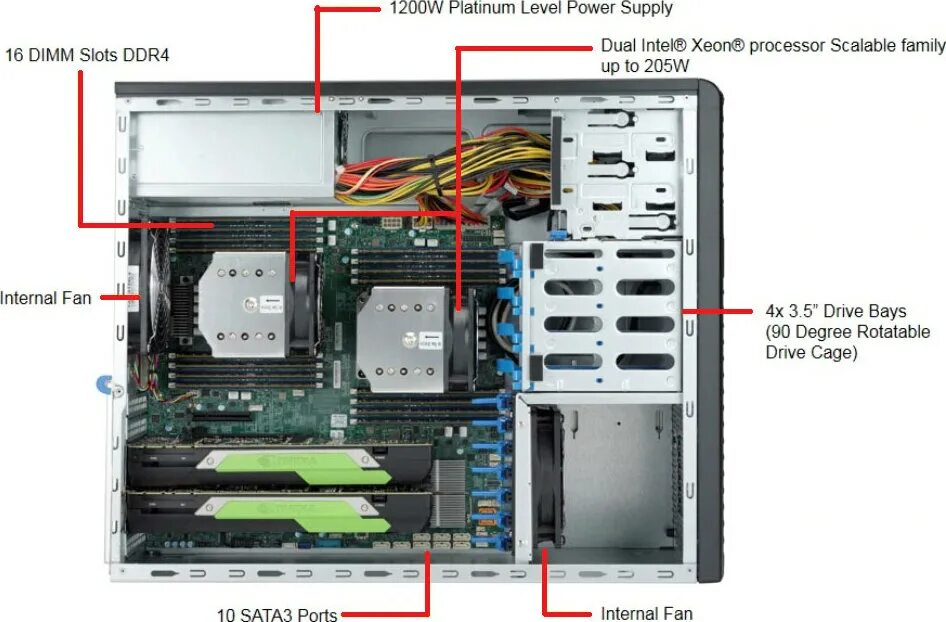 Supermicro 2xxeon5675. Корпус Supermicro Tower. Sys-7049gp-TRT. SUPERSERVER 7049p-tr. Sys devices