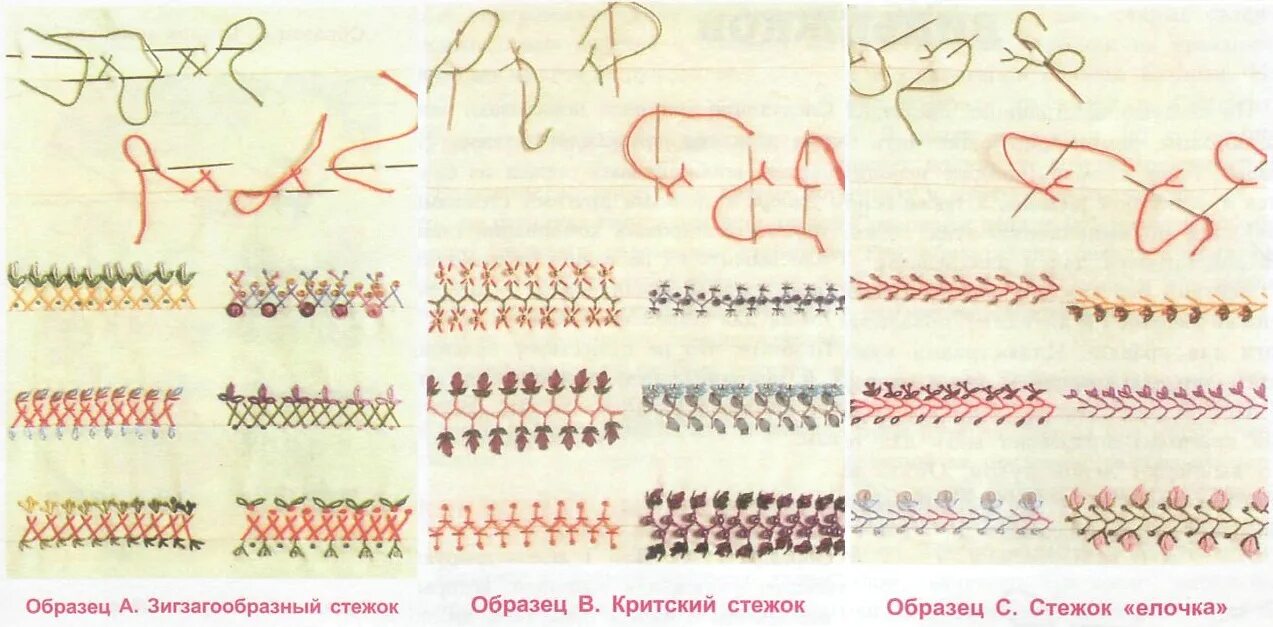 Ручные декоративные швы и Стежки схемы. Декоративные швы технология. Ручные декоративные Стежки и строчки схемы. Стежки, строчки, швы. Схемы. Стежком называют