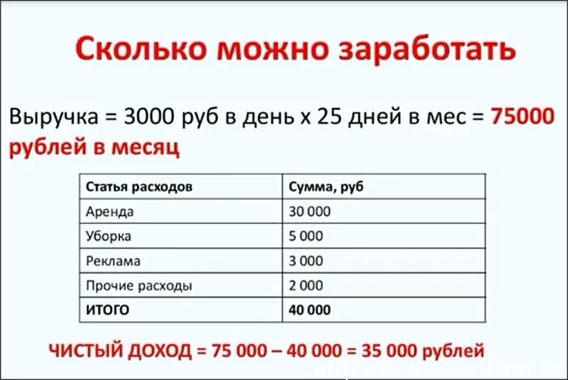 3000 рублей в месяц