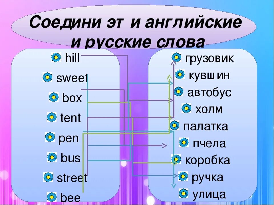 Холм перевод на русский. Соедините слова на английском. Соединить английские слова с русскими словами. Соедини английские слова с русскими. Соединить английские слова с их переводом.