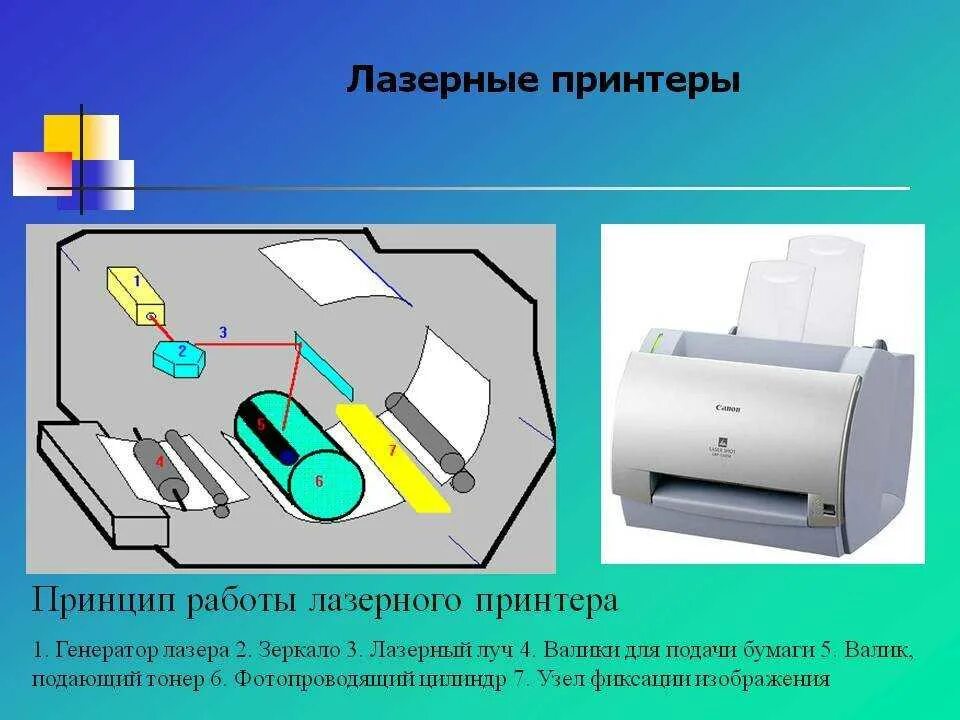 Работа принтера. Принцип действия лазерного принтера. внутреннее строение лазерного принтера. лазерный принтер устройство принцип работы. принцип печати струйного и лазерного принтера.