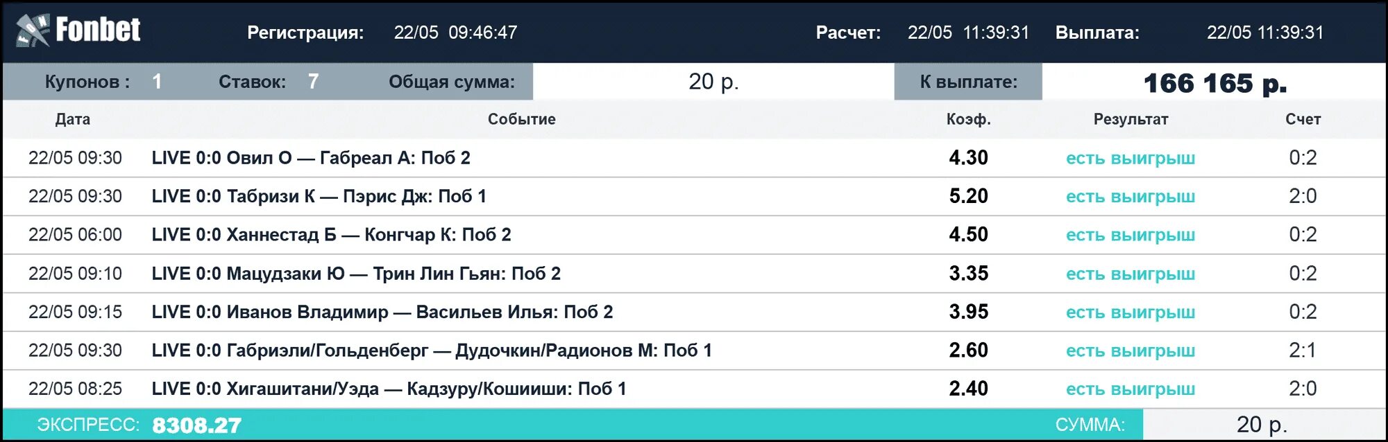 Сторона имеющая наибольшее на выигрыш. Выигрышные ставки. экспресс в ставках. ставка фонбет выигрыш. фонбет большие выигрыши.