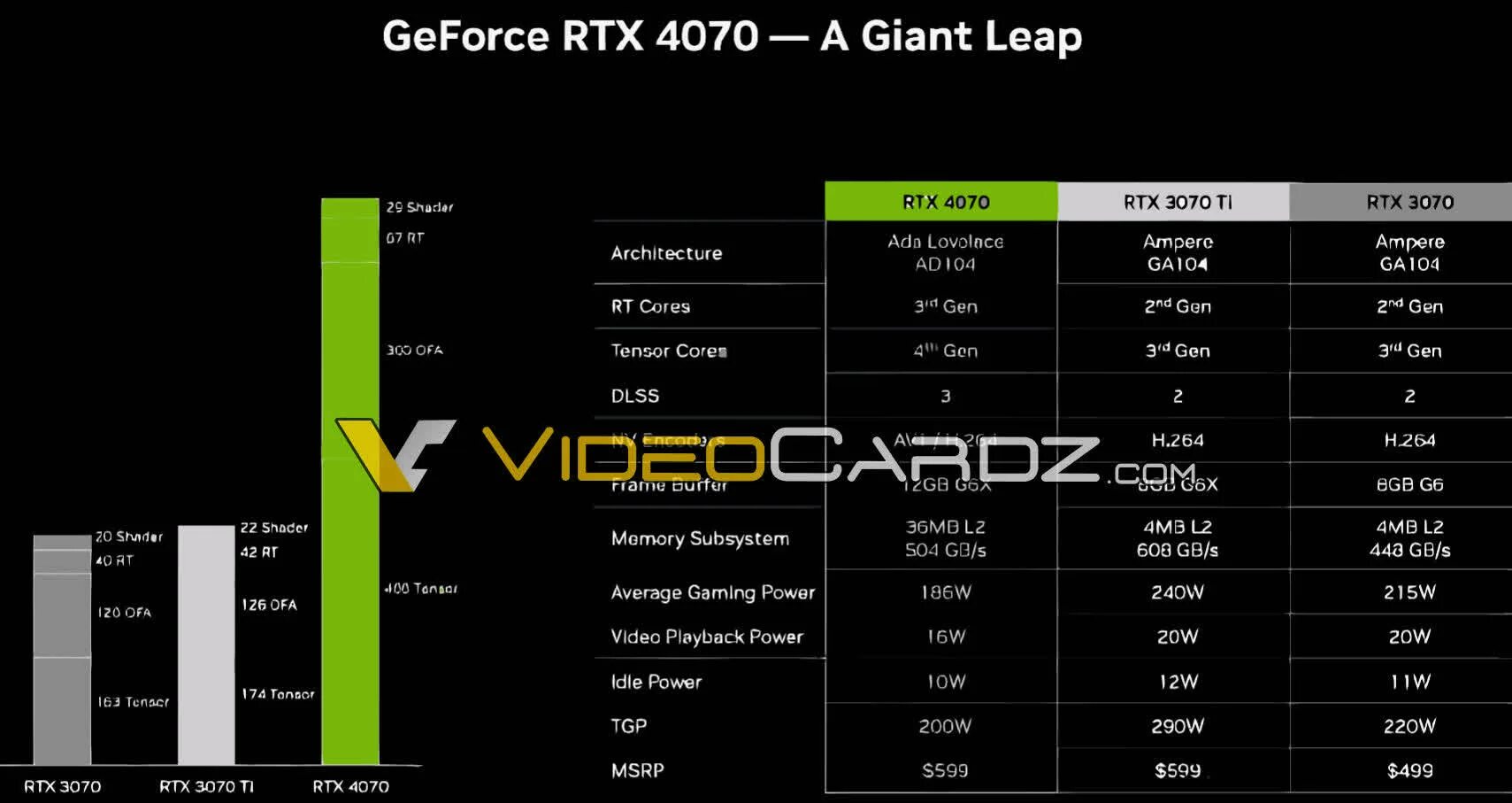 Какую 4070 ti взять. Какую 4070 ti взять