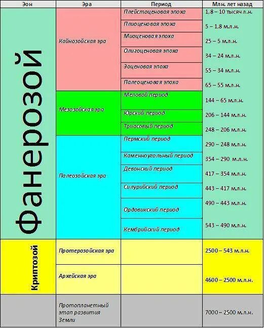 периоды геологической истории земли таблица. эпохи в музыке в хронологическом порядке. эпохи в музыке в хронологическом порядке. эпохи в музыке таблица.