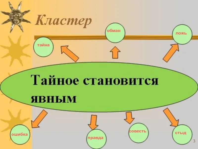 Кластер тайное становится явным. Кластер рассказа. Кластер н Носов. Кластер по рассказу.