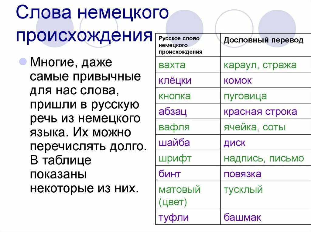 Слова пришедшие из немецкого языка в русский. Слова из немецкого языка в русском языке. Немецкие слова в русском языке. Русские слова из немецкого языка.